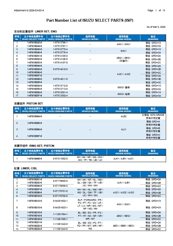 ISP CATALOG