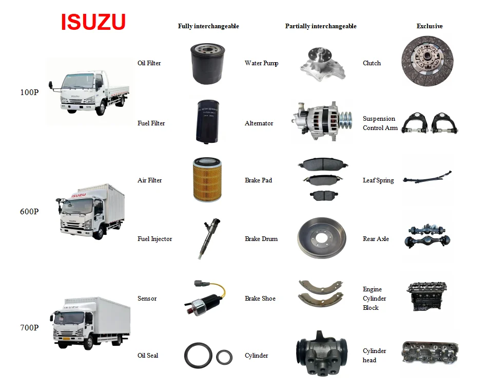 Qingling 100P/600P/700P Spare Parts Interchangeability