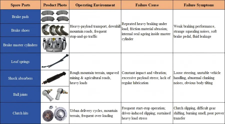 Isuzu N-series: Chassis Brake & Suspension parts