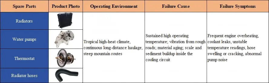 Isuzu N-series: Cooling System Parts